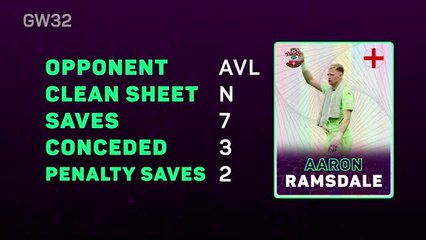 EPL Fantasy Focus - Gameweek 32: Penalty king Joao Pedro at the double