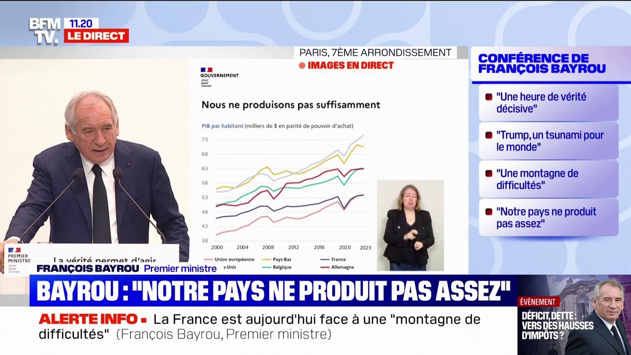 François Bayrou: "Nous n'avons pas assez de ressources parce que notre pays ne produit pas assez"