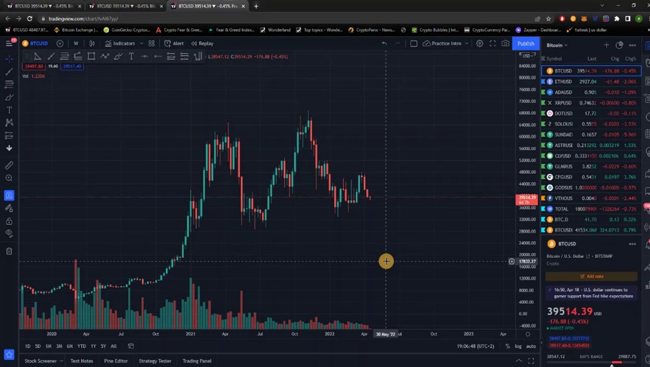 Крипто техничка анализа почетен курс 6. Fibonacci секвенца и Bollinger bands индикатори