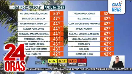 50°C na heat index, naitala sa Los Baños, Laguna | 24 Oras