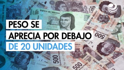 Peso mexicano se aprecia por debajo del nivel clave de 20 unidades por dólar