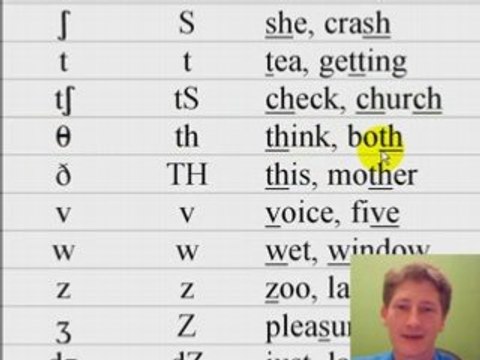 Como Usar O Dicionário de Inglês E Ser Mais ...