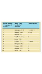 Bond Order Short Trick jee mains Eapcet