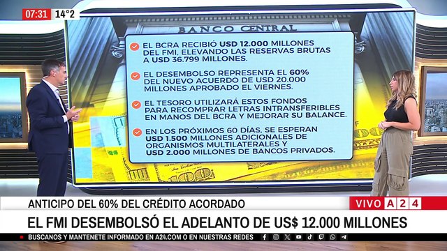💵 PRIMER DESEMBOLSO DEL FMI: EL IMPACTO ECONÓMICO