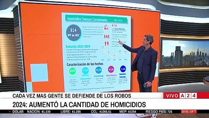 🚨INSEGURIDAD EN BUENOS AIRES: CRÍMENES Y ESTADÍSTICA IMPACTANTES