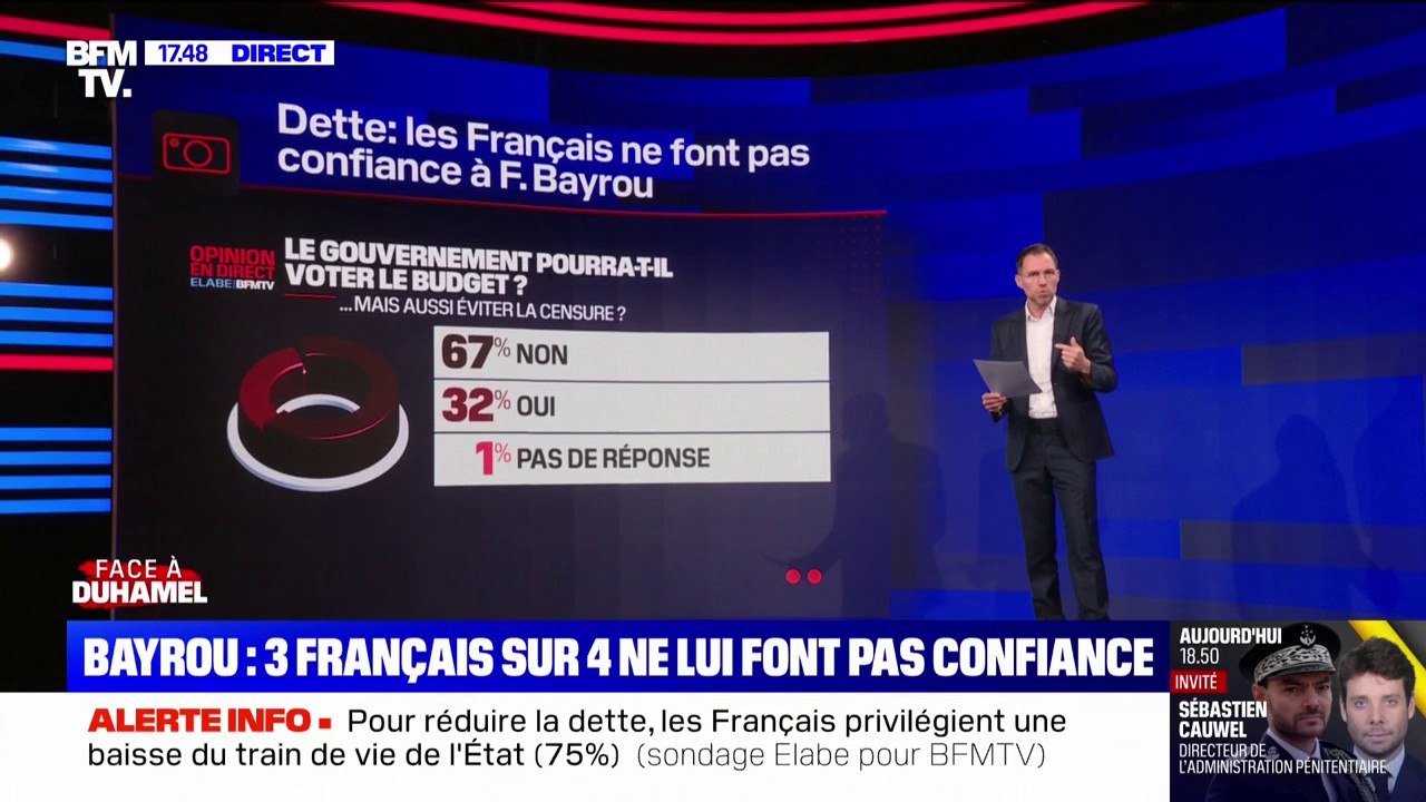 LES ÉCLAIREURS - "Nous ne travaillons pas assez": 60% des Français ne sont pas d'accord avec François Bayrou
