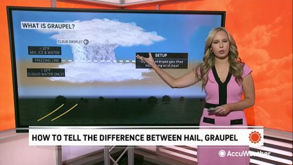 What is the difference between hail and graupel?