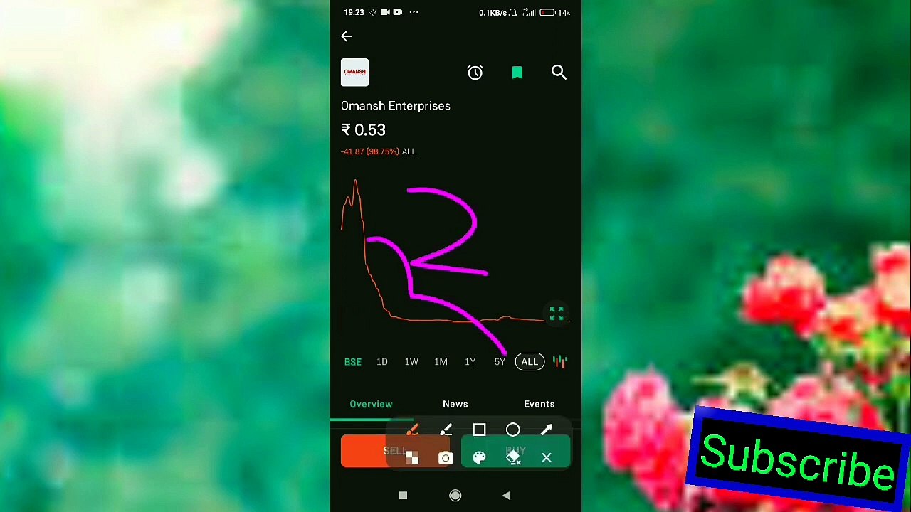 Omansh Enterprises Share Price