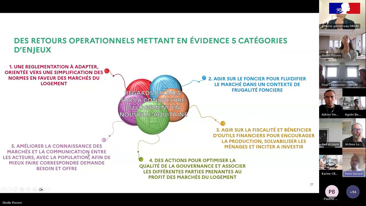 Webinaire Regards croisés sur la conjoncture des marchés du logement en Nouvelle-Aquitaine - DREAL Nouvelle-Aquitaine