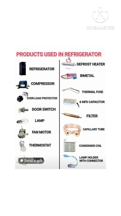 Component used in refrigerator