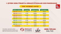 Merkezi Kayıt Kuruluşu'nun yılın 1. çeyrek performansı