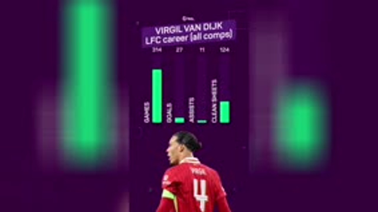 Big Virg is going nowhere! Van Dijk extends Liverpool stay