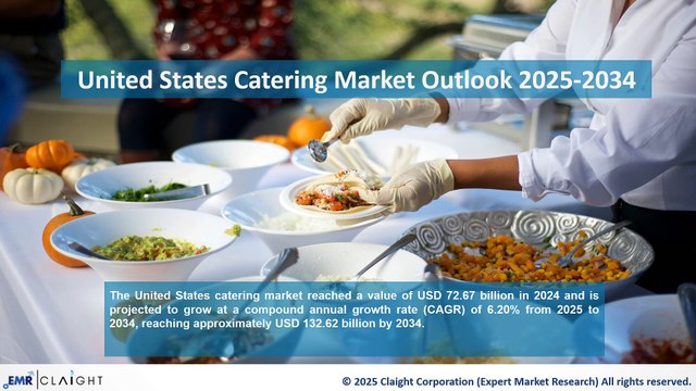 United States Catering Industry Overview | Market Size & Share by 2034