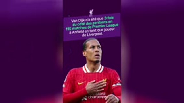 Les stats folles de Van Dijk