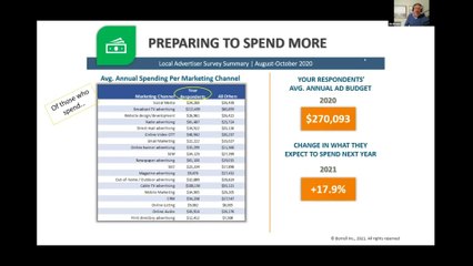 Borrell Associates: Beasley Advertiser Insights