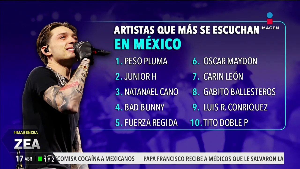 Corridos tumbados: estos son los artistas más escuchados en México