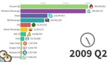 Most_Popular_Instant_Messengers_-_Data_from_1998_to_2024