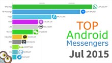 Most_Downloaded_Android_Messengers_2011_-_2019