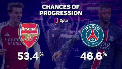 Who will win the Champions League?