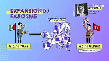 Histoire : Le Fascisme (1922-1943) Partie 1