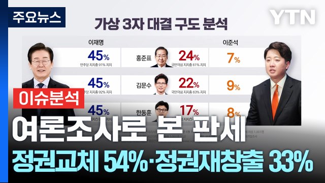 여론조사로 보는 대선 판세...정권 교체 54%, 정권 재창출 33% / YTN
