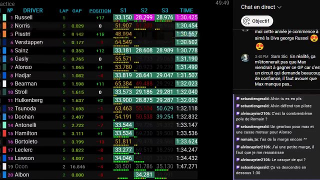 F1 2025 Arabie Saoudite Grand Prix _ Djeddah - Practice 1 - STREAMING FR HD