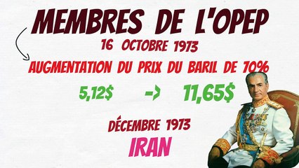 Le premier choc pétrolier (1973)