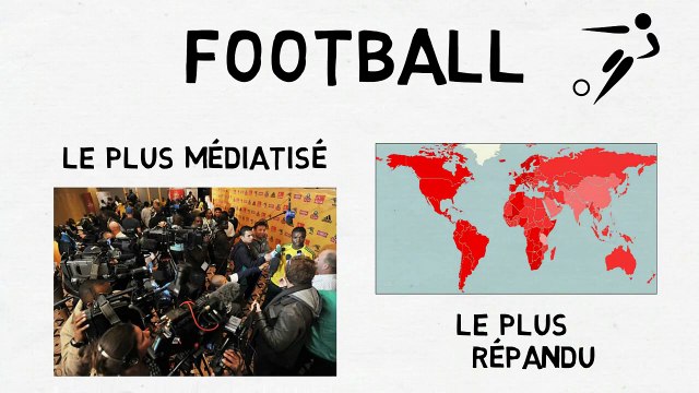 Histoire : L'Histoire du Football (1857)