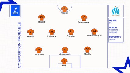 OM - Montpellier : les compositions probables