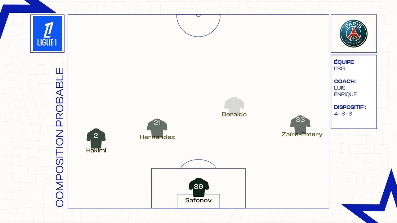 PSG - Le Havre : les compositions officielles
