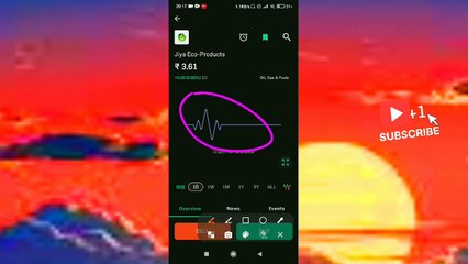Jiya Eco-Products Share Price