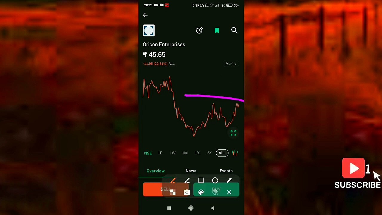 Oricon Enterprises Share Price