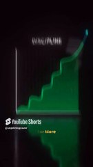 The Major Difference Between Motivation & Discipline. Watch Now