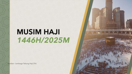 [INFOGRAFIK] Musim Haji 1446H/2025M