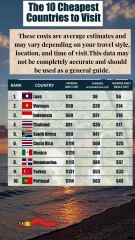 10 cheapest countries to visit, #ranking