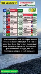 10 companies with the highest annual revenues in the world for 2024