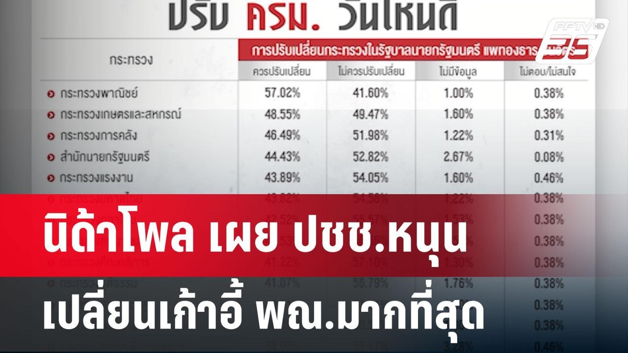 นิด้าโพล เผย ปชช.หนุนเปลี่ยนเก้าอี้ พณ.มากที่สุ...