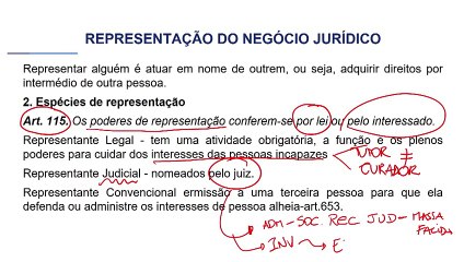 33 Negócio jurídico Representação do Negócio Jurídico