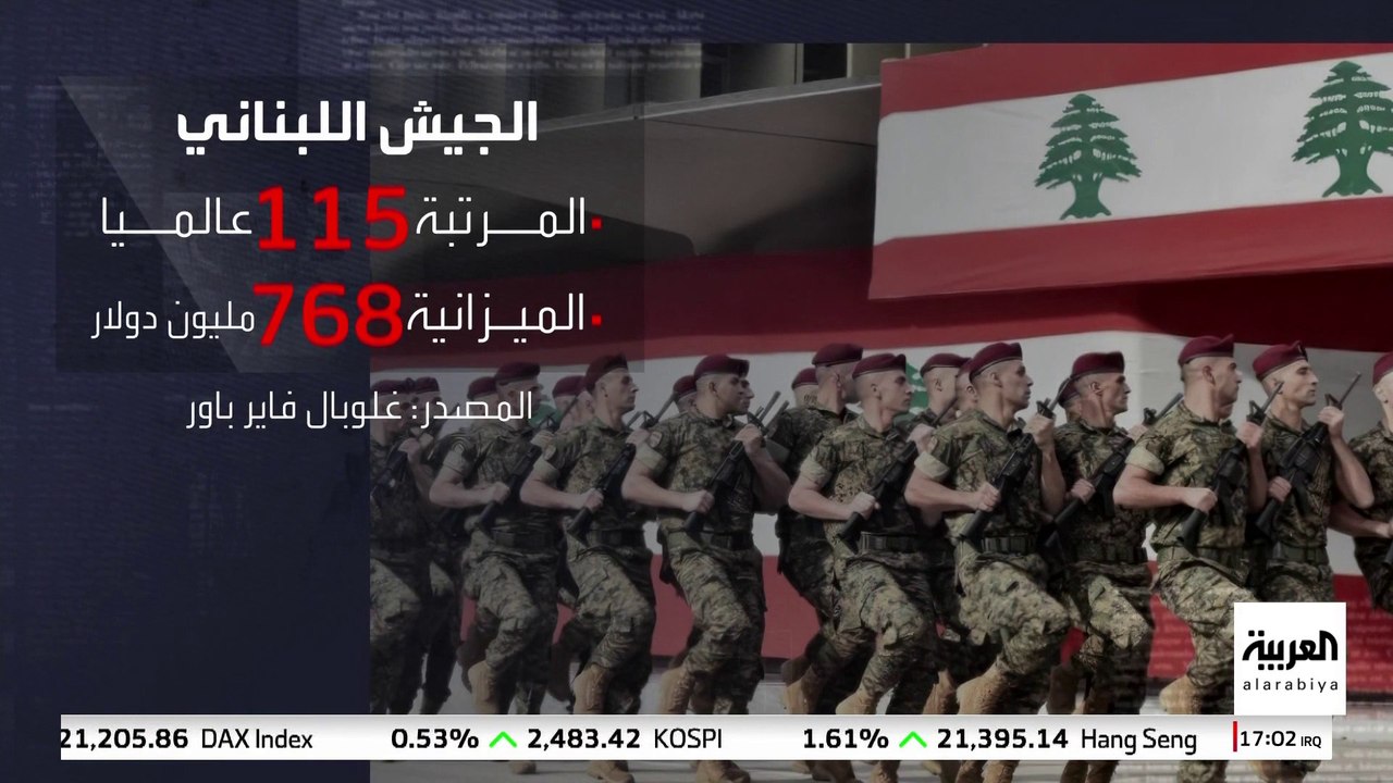 مقارنة بين القدرات العسكرية للجيش اللبناني وحزب الله