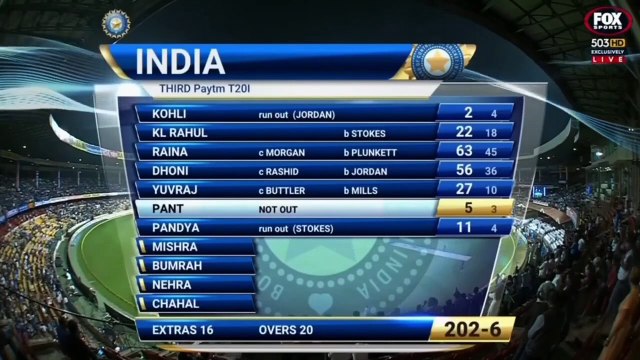 England Vs India 4th t20 match Highlights #cricketviral#crickethighlights