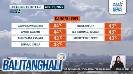 19 lugar sa bansa, makararanas ng "danger level" na damang init ngayong araw | Balitanghali