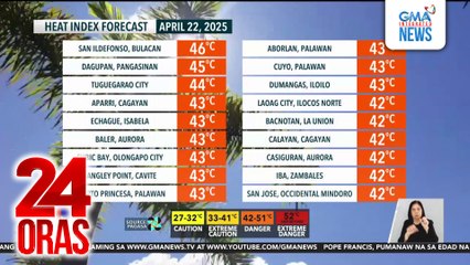Matinding init, mapapatuloy sa halos buong bansa; 48°C na heat index, naitala sa San Ildefonso, Bulacan | 24 Oras