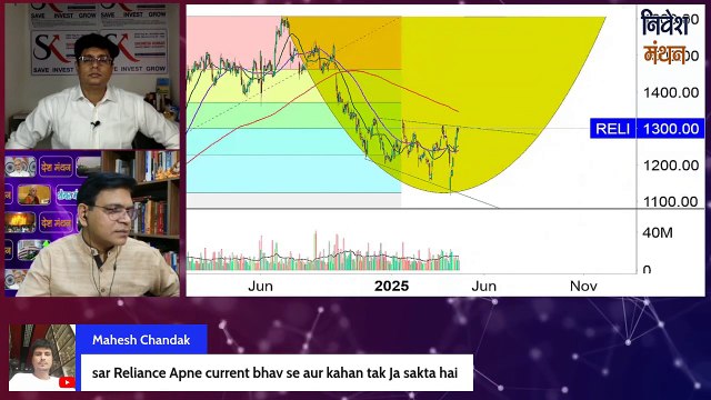 RIL Share में निवेशक कलके लिए क्या बनायें Strategy_ ! Reliance Industries Stock News !