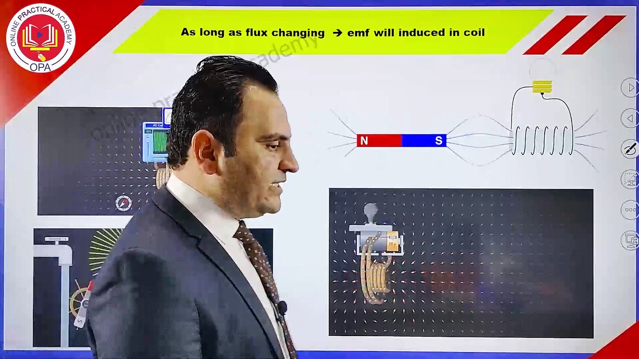 2 Faraday law of electromagnetic induction