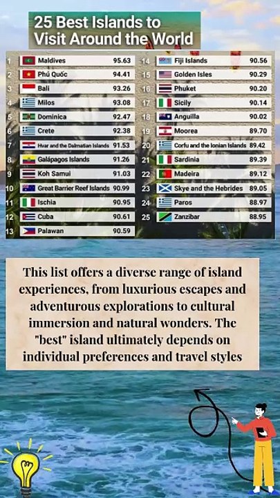 25 Best Islands to Visit Around the World#ranking - Video Dailymotion