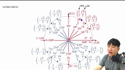 2025-04-21 17-20-05 CAL2 อุตแวดล้อม+หมูเด้ง  Polar coordinate system