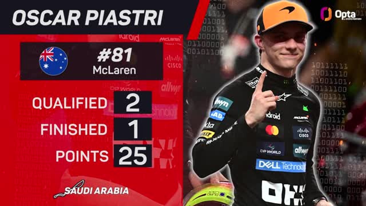 Saudi Arabian GP F1 Star Driver - Oscar Piastri