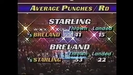 Mark Breland vs Marlon Starling II - HBO 4-16-88