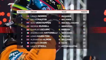 Piastri raih kemenangan dominan di Formula 1 Bahrain, Russell menghentikan laju Norris