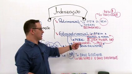 47DC Indenização e Princípios Contratuais Parte 1